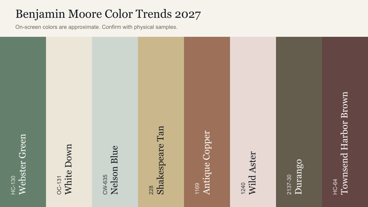 Benjamin Moore Color Trends 2027 palette: eight color swatches